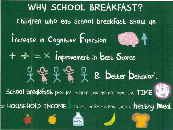Why Breakfast at School?